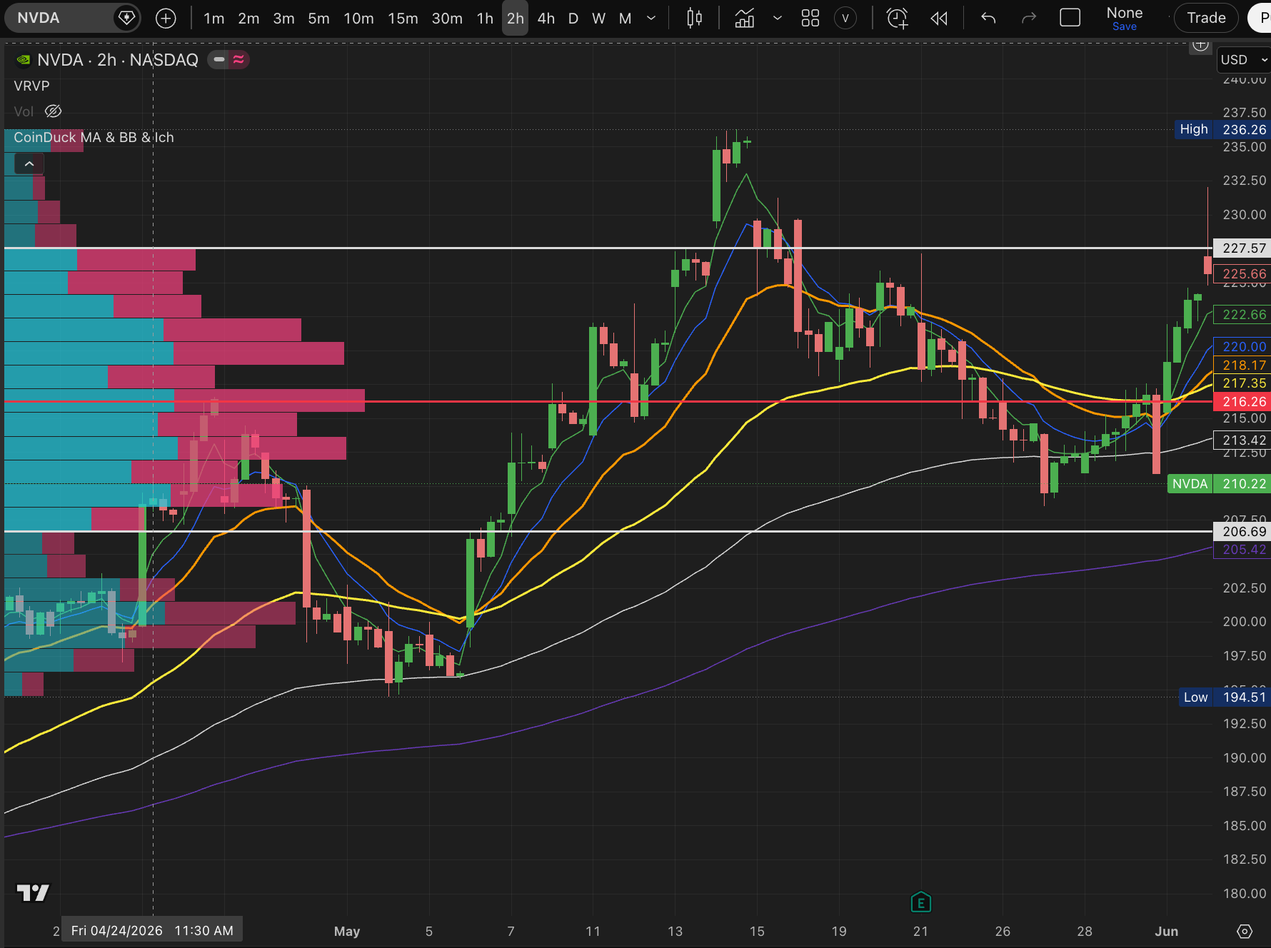 TradingView Indicators: Building Your Own Trading Framework