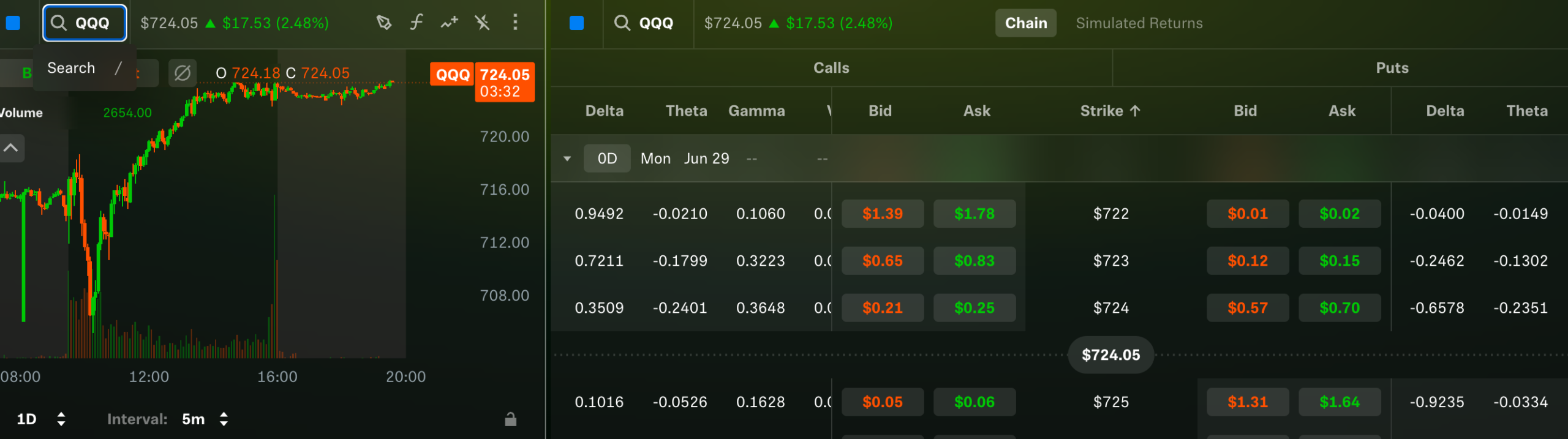 0DTE Options