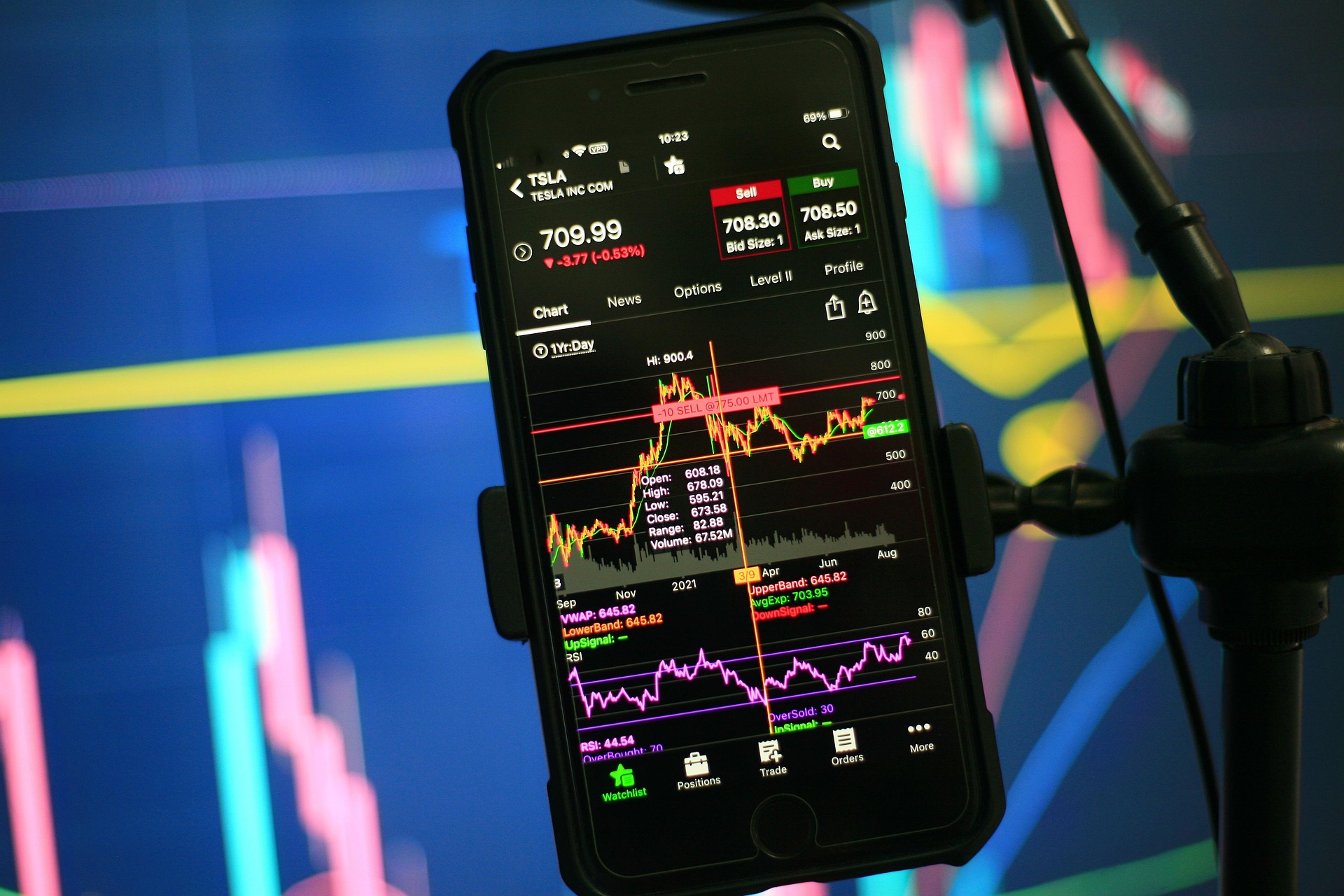 0 DTE Options: The Delta Guide